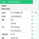 아이브 1년에 3곡 퍼팩트올킬 <b>달성</b>