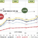이게 잊혀졌다고??  말이됨???