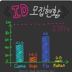 [스키즈] 아이디 절찬리 모집중(링크 추가)