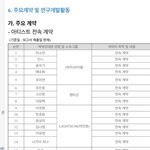 [펜타곤] 신원이 <b>재계약</b> 한건가??