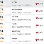 [스키즈] ㅁㄹ <b>실차</b>진입 39위