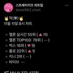 [스키즈] 주말이 <b>찬스</b>!! 잘하고 있다❤️