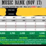 [스키즈] 스테이 끌어올려