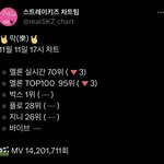 [스키즈] <b>비상</b>이다 ㅁㄹ 선물도 가보자