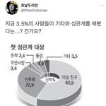 <b>눈썹</b> 두꺼워서 고민임녀