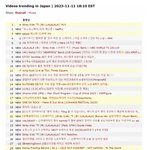 일본<b>인동</b>이래