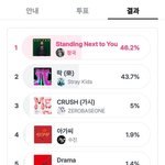 수진 솔로 <b>투표화력</b> 컴백한 에스파 이김
