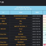 제베원 이번에 <b>초동</b> 50만 판다고 그랬었는데