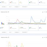 미국 유튜브에서 가장 많이 검색된 케이팝 남녀아이돌 멤버 <b>TOP</b>50