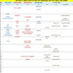 홍대 이과 몇년 전만 해도 중경<b>홍시</b> 이였네