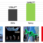 에스파 초동 반<b>토막</b> 났네