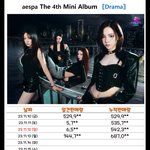 17종인데 3일만에 100<b>만장</b> 팔면됨