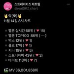 [스키즈] 오늘도 잘해보자 <b>아자</b><b>아자</b>!!