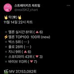 [스키즈] 멜레기 <b>재진입</b>!!!!!! 가보자고 가보자고