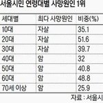 [댓글부탁해] 혼자 있으면 <b>공허</b>한데 좋지 않아??