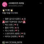 [스키즈] <b>슈</b>스키즈 따라서 <b>스</b>밍도 <b>슈</b>스로 가보자고‼️