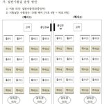 [댓글부탁해] 수능 <b>좌석</b> 짝수12 ㄱㅊ?