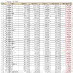 대학교 2023년 11월 브랜드<b>평판</b> 랭킹