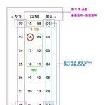 수능 <b>복도</b>쪽 자리 ㄱㅊ음??