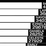 하이브 미국 <b>현지화</b> 그룹 데뷔 각이었던 한국인이 떨어진 이유