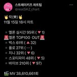 [스키즈] 락 잡으러 갈 테이<b>구함</b>…
