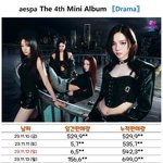 에스파 어제 <b>초동</b> 6일차 - 88만