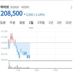 [댓글부탁해] 제왑이 요즘 개잘나가는 증거