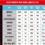 방탄 유튭 <b>수익</b> 5위ㅋㅋㅋㅋㅋㅋㅋㅋ