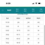 이거 등급<b>컷</b>임?