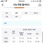 <b>미적</b> 63 3등급 될확률