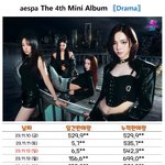 좀전에 에스파 <b>초동</b> 떴어 백만장 돌파