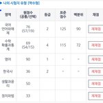 어디 갈 수 있?