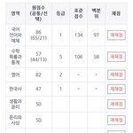 수능 <b>채점</b> 끝