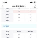 <b>지구</b> 컷 여기서 더 올라갈수도있음?