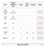 나 진짜 성적 많이 <b>올림</b>