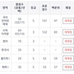 수능 이정도는 돼야 망했다고 하는거야