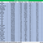 [NCT드림] 멜론 <b>TOP</b>10 최종 떴다