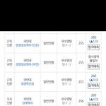 합격<b>예측</b> 이거 어디꺼임??
