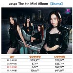 [모두드루와] 에스파 <b>초동</b> 종료 1,130,5**장