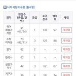 <b>죄수</b>생 수능성적