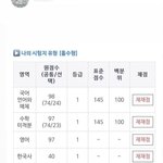 와 이사람 <b>설의</b> 확정이냐?