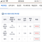 <b>사반</b>수할까…