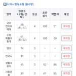 [댓글부탁해] 이성적으로 전문대 간호 가능해?