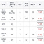 [드루와] 43434면 어디가냐