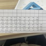 이정도면 <b>인문</b>계 ㅂㄱㄴ?