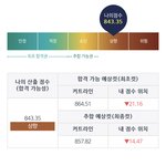 [드루와] 얘들아 이정도면 <b>원서</b> 버리는거임ㅍ?