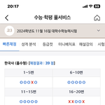 한일 혼혈 한국사 <b>점수</b>
