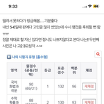 [댓글부탁해] 아니 근데 이정도면 서울대 가지않아?