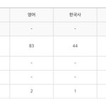 수능 <b>국어</b> 100점 ㄹㅇ 찢음