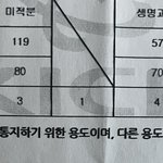 국어 100 재수해서 올림! 너네도 할<b>수이</b>써!